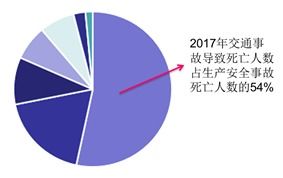 陕汽智能化应用系统 让您行驶更安全