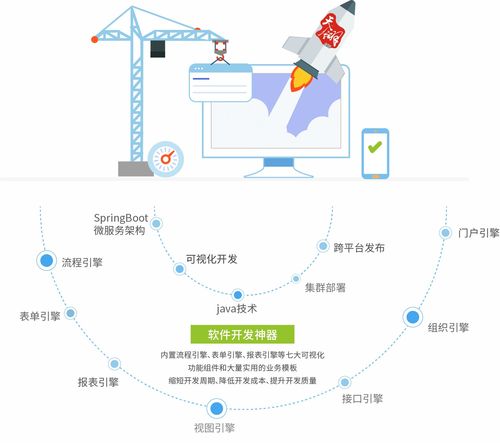 引擎式快速开发模式 助力软件高效开发